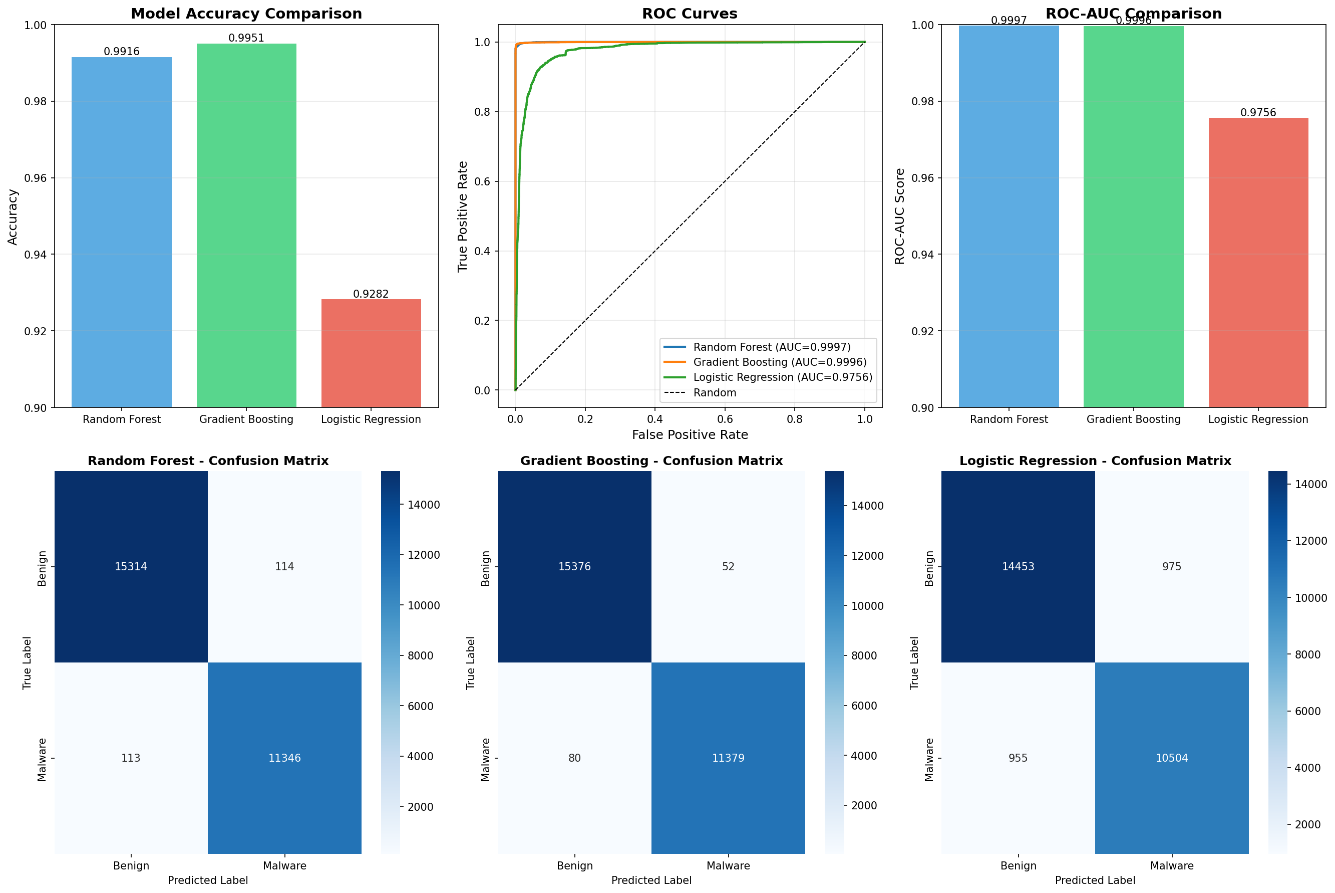 Model Performance Metrics